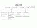 国外注册结婚流程（国外注册结婚流程图）