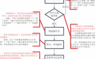 动产质押流程（动产质押去哪登记）