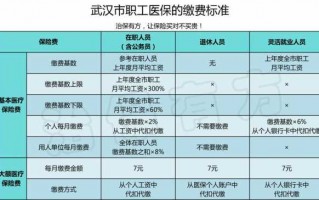 武汉职工医保办理流程（武汉职工医保政策2021）