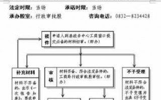 最新动产抵押登记流程（动产抵押登记办法）