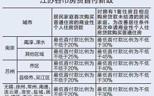 苏州银行房贷流程（苏州银行房贷新政）