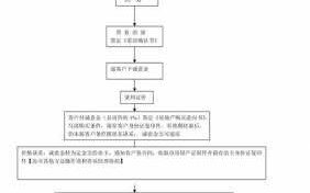 找中介卖房流程（找中介卖房流程）