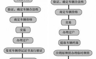 二手车辆上牌流程（二手车上牌照流程及要什么证件）