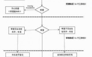 公司注销前付款流程（公司注销前怎么平账需要提前多久）