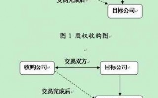 资产包收购流程（资产包买卖流程）