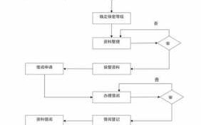 提交技术资料流程（提供技术资料是指什么?）