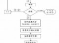 医疗鉴定什么流程（医疗鉴定一般要多长时间）