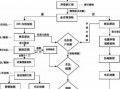 五五责任车损赔尝流程（五五责任修车如何理赔）