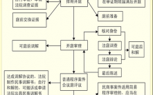 民商事流程（民商事审判流程是什么意思）