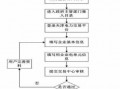 注册电力公司流程（注册电力公司流程和费用）