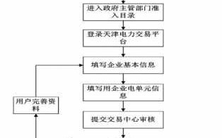 注册电力公司流程（注册电力公司流程和费用）