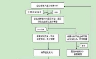 对外承接工程流程（对外承包工程什么意思）