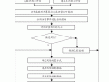 商业秘密保护流程（商业秘密保护方法）