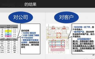 销售卖车位的流程（销售卖车位的流程有哪些）