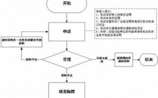 秦皇岛车牌办理流程（秦皇岛车牌办理流程图）