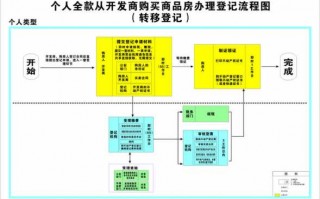 全款购房办理流程（全款购房办理流程图）