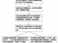 农村大病保障审核流程（农村大病医疗如何申请）