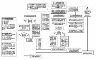 新公司法验资流程（公司验资的流程）