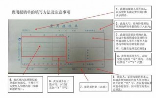 凭证的报销流程（凭证报销单怎么做）