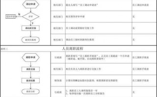 调离转岗流程（调离工作岗位）