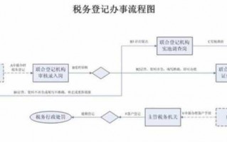 工商注册税务办理流程（企业工商税务注册流程）