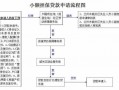 个人信贷担保贷款流程（个人贷款担保方式有几种）