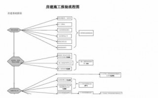 房屋扩建流程（房屋扩建流程图片）