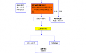 木材出口运输流程（木材出口运输流程视频）