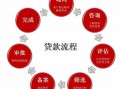 企业商业贷款流程（企业商业贷款申请条件）