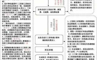 工伤费用支付简易流程（工伤费用怎么入账）