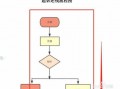 欠款银行起诉流程（银行欠款法院起诉后的流程）