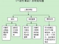 江门计生证明办理流程（江门如何办理准生证）