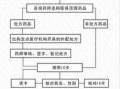 医院付费刷卡流程（医院刷卡吗）