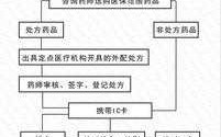 医院付费刷卡流程（医院刷卡吗）