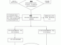 公司设立登记流程步骤（公司设立登记申请流程）