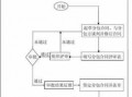 分包合同销案流程（分包合同销案流程怎么写）