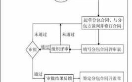 分包合同销案流程（分包合同销案流程怎么写）