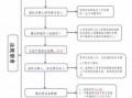 房屋拍卖流程涉及费用（房屋拍卖需要多少手续费）