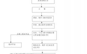 东莞公积金转移流程（东莞公积金转移流程）