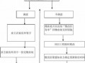 安置交房流程图（安置交房流程图片）