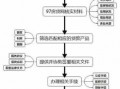 期房抵押贷款流程（期房抵押贷款流程是什么）