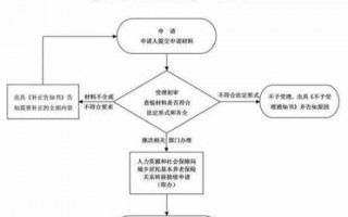 北京养老保险转移流程（北京养老保险转移流程图）