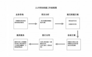 是劳务派遣流程（劳务派遣流程图片）