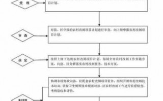 农村改户名流程（农村改户名流程及费用）