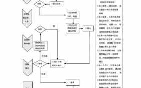 呆账死账确认流程（呆账死账确认流程图）