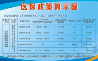 铁路医保报销流程时间（铁路医保报销多长时间）