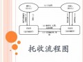 托收的流程是什么（托收的流程如何讲解）