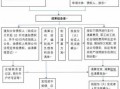 国企控股企业清算流程（国企控股企业清算流程图）