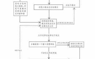 农村宅基地审批流程（农村宅基地审批流程图要多久）