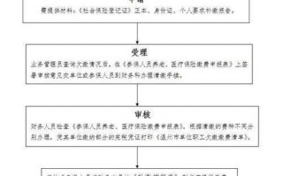 上海社保个人补缴流程（上海社保个人怎么补缴费）